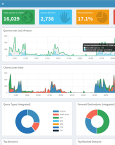 PiHole – Sicher und werbefrei surfen mit dem Raspberry Pi