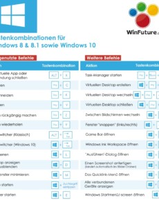 Liste der Tastenkombinationen in Windows 11