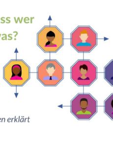 Welche WordPress Benutzerrollen gibt es?