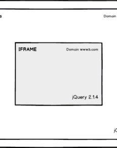 iframe in WordPress einbinden