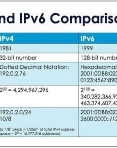 macOS: IPv6 deaktivieren am Mac