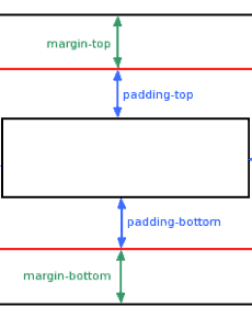 5 kreative Ideen zu Divi´s Margin und Gutter Elementen