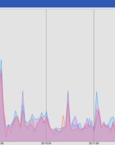 Hardware- und Systeminformationen unter Chrome OS anzeigen